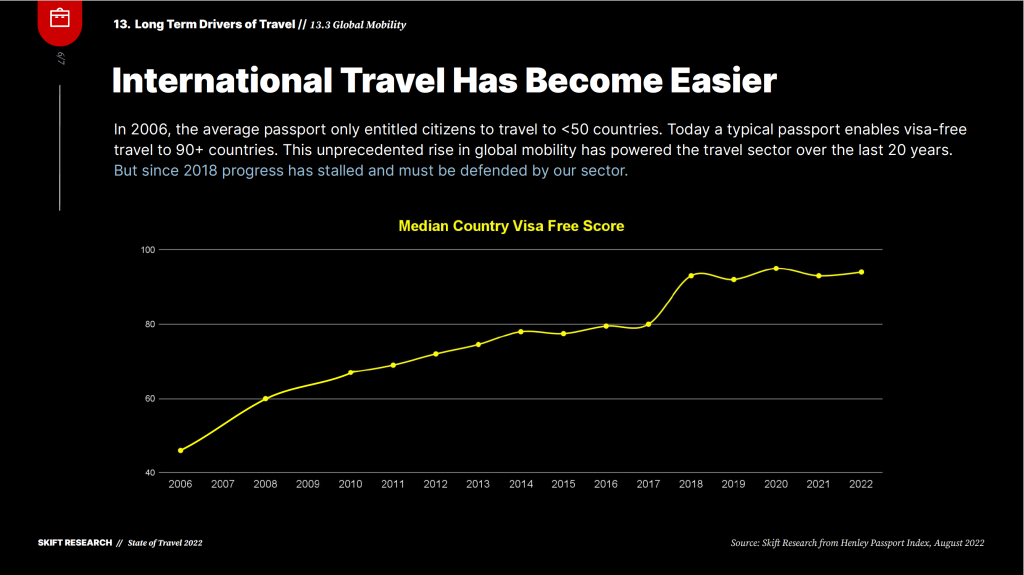 skift research state of travel 2022