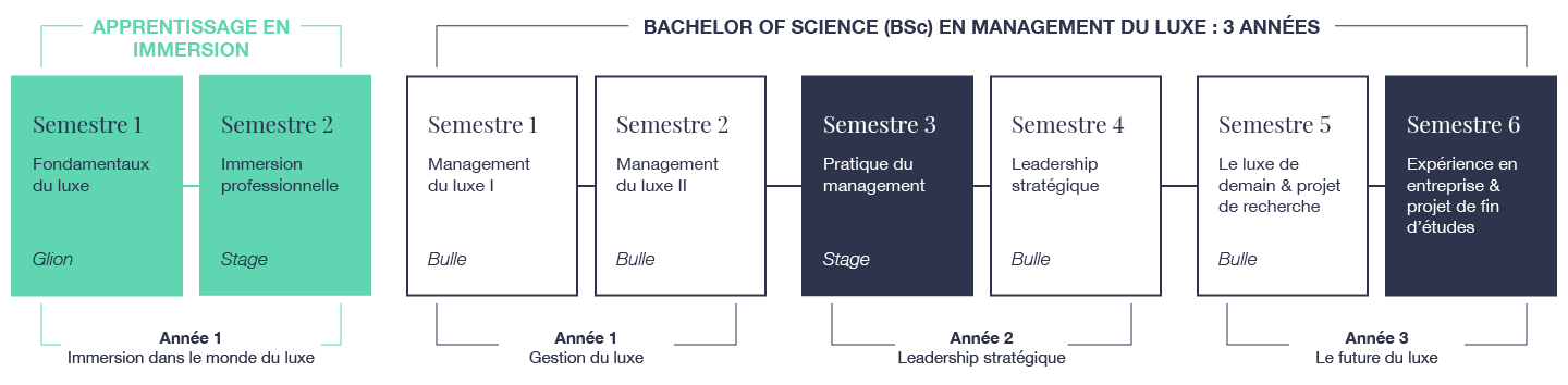 Academic Structure Image Desktop